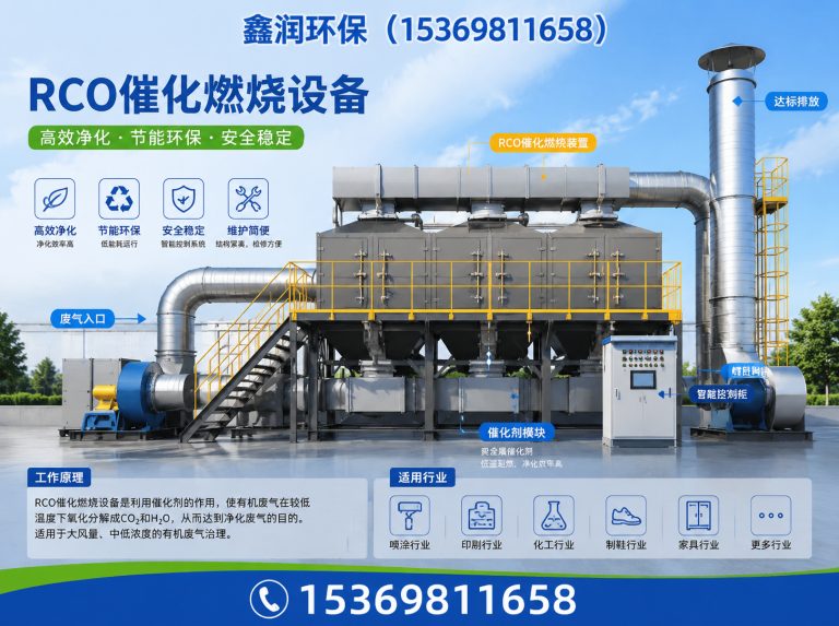 孟村回族自治县废气处理设备展示图
